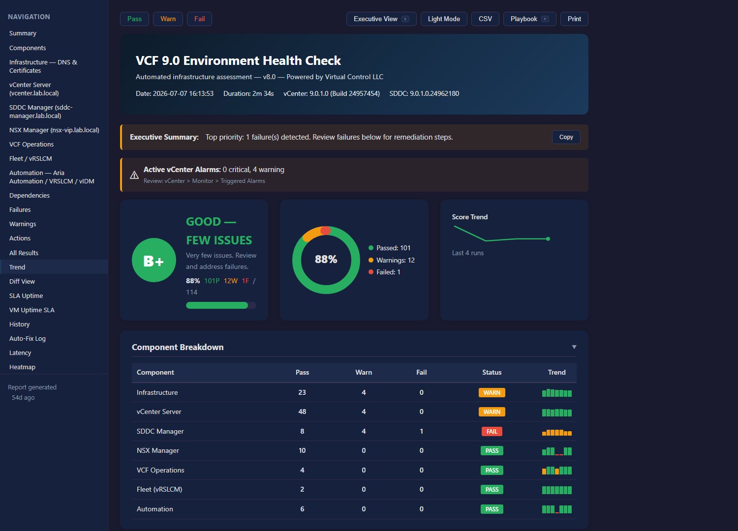 VCF Health Check report showing a B+ grade at 88 percent, with a component breakdown across Infrastructure, vCenter, SDDC Manager, NSX, VCF Operations, Fleet and Automation