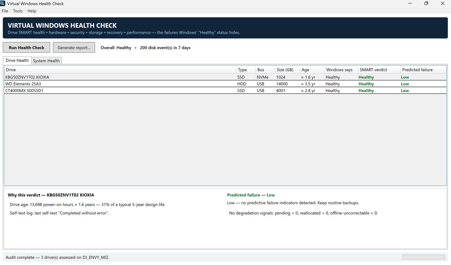 Windows Health Check drive table showing SMART verdicts, drive age and predicted failure